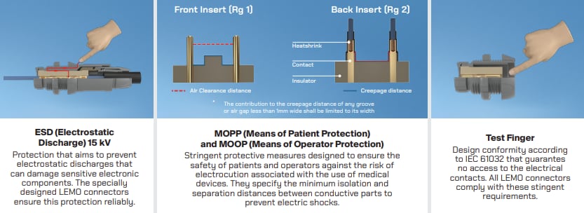 REDEL / LEMO 2P 5kV High-Voltage Connectors
